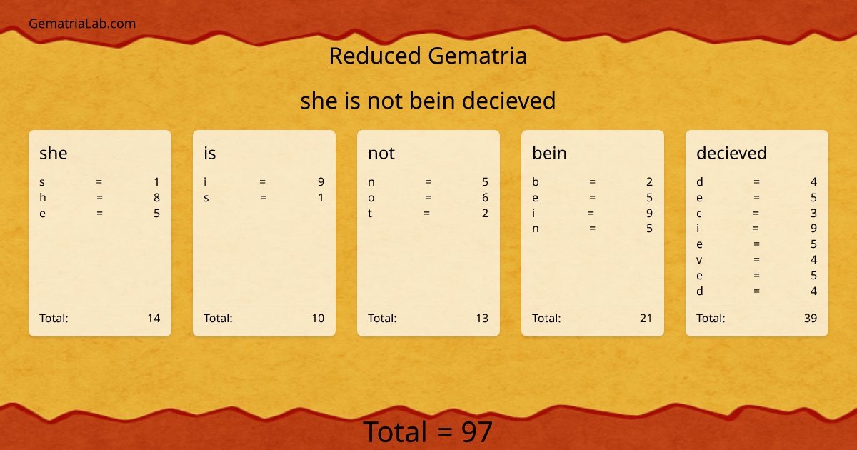 she is not bein decieved in reduced Gematria